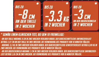 Gymform Total Abs EMS-Gerät + Mini Gürtel gratis